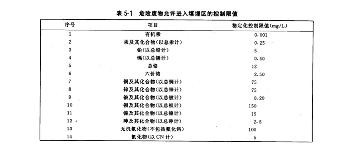 垃圾焚燒處理中飛灰的處置技術(shù)，二大技術(shù)詳解