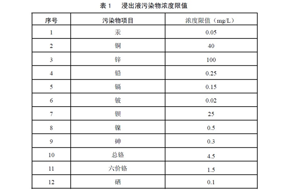 浸出液污染物濃度限值