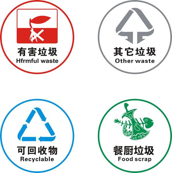 如何讓垃圾分類更簡單